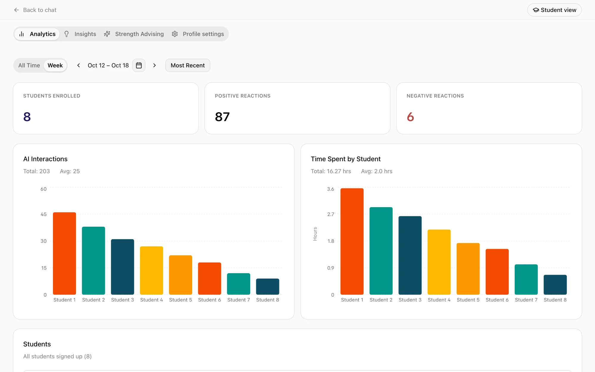 Instructor analytics dashboard