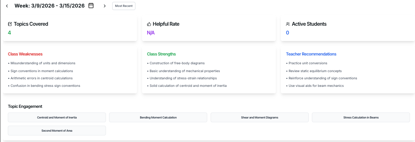 AICO weekly class insights