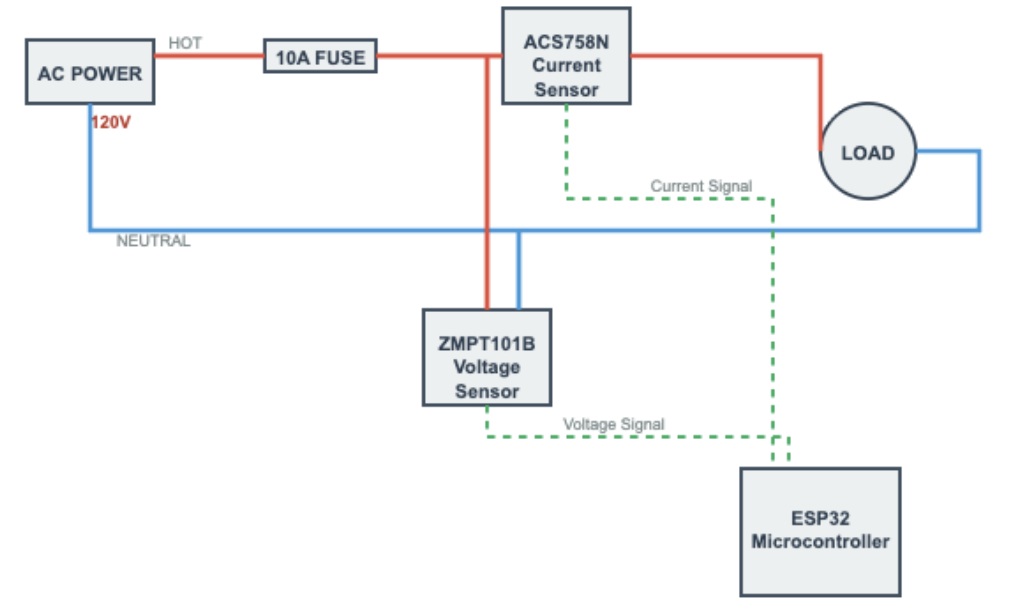 Block diagram of the power monitor