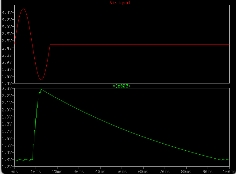 LTspice simulation of the outage detector