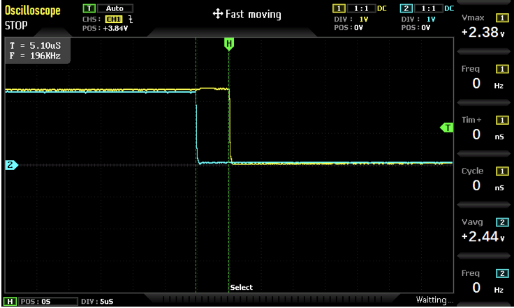Oscilloscope capture of transmit and receive interrupts